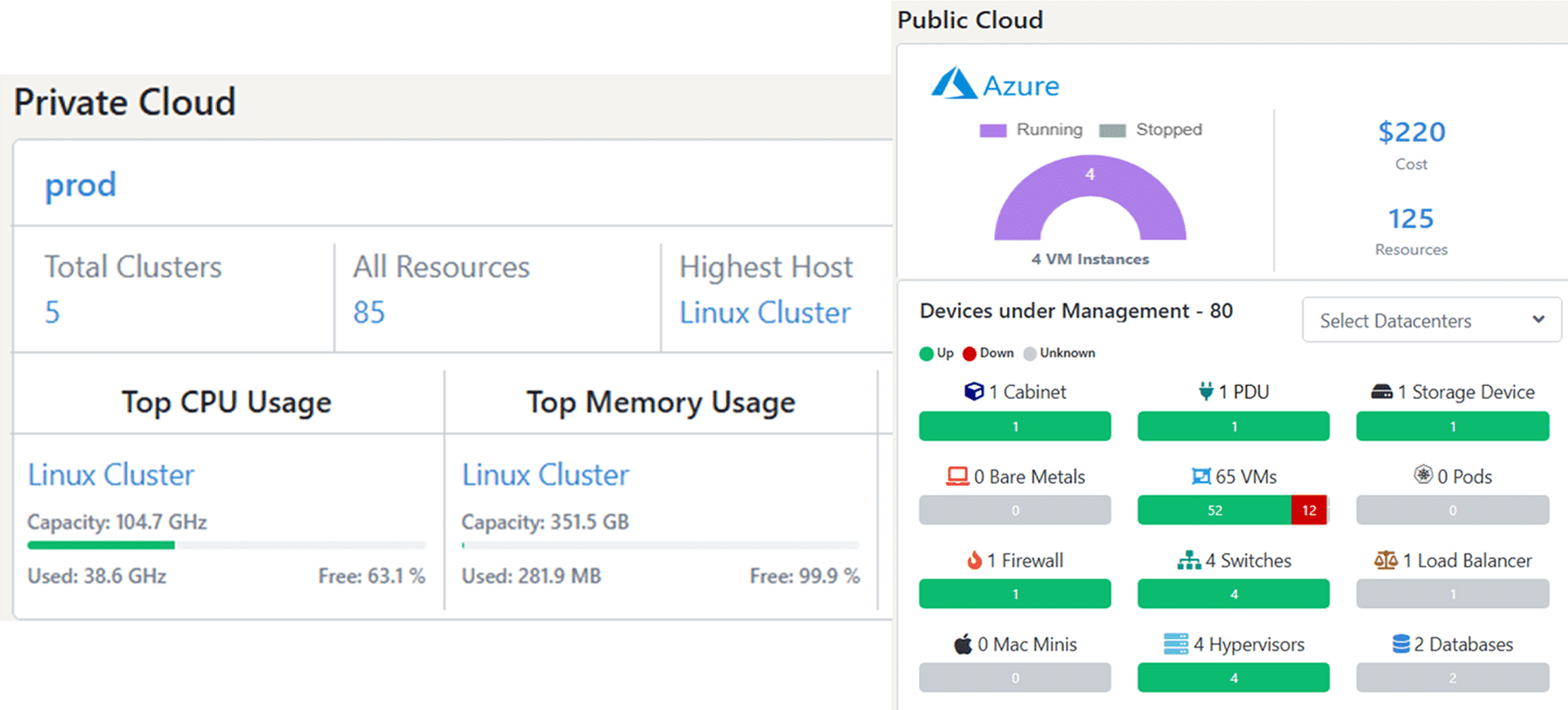 Centralized Hybrid Cloud Management with Seamless Integration