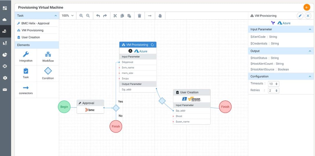 Supercharge Your Cloud Operations with UnityOne.AI's Orchestration Engine