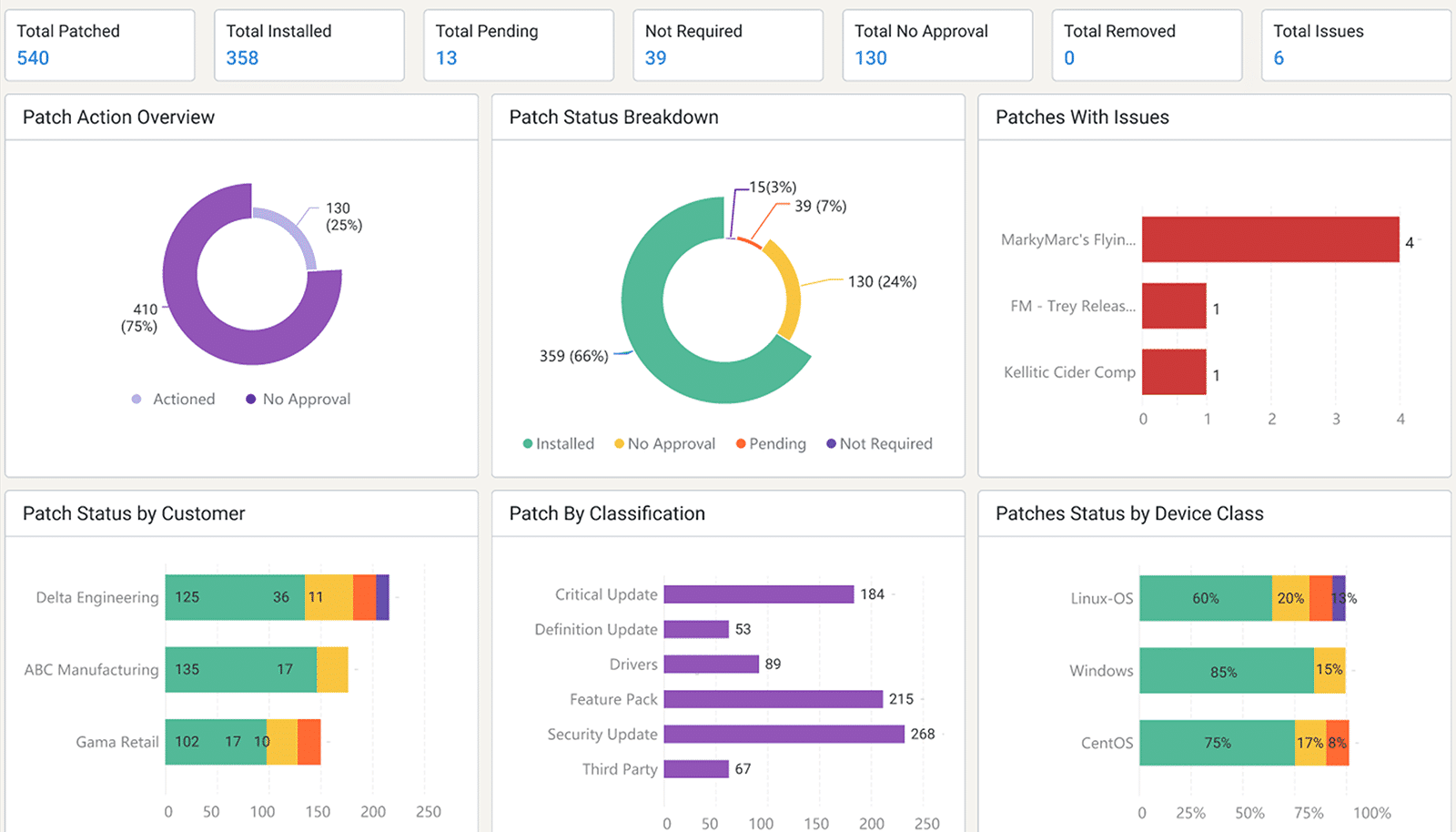 Security Monitoring Management