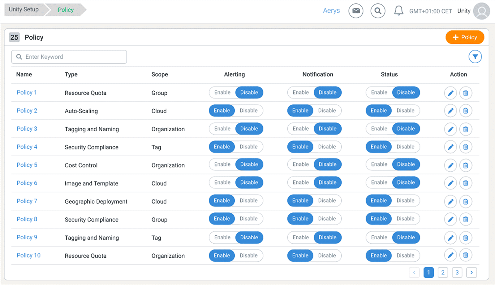 Security Monitoring Management
