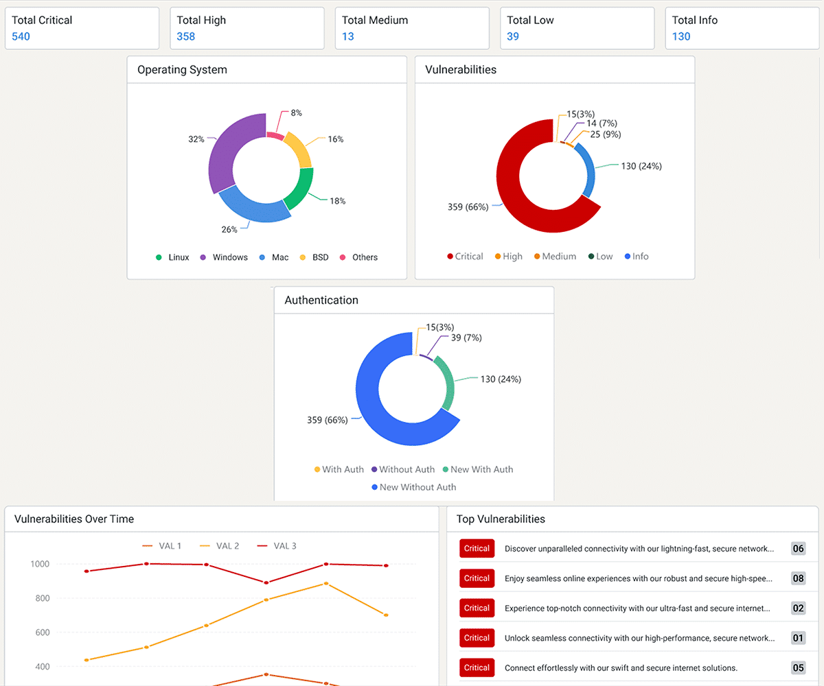 Security Monitoring Management
