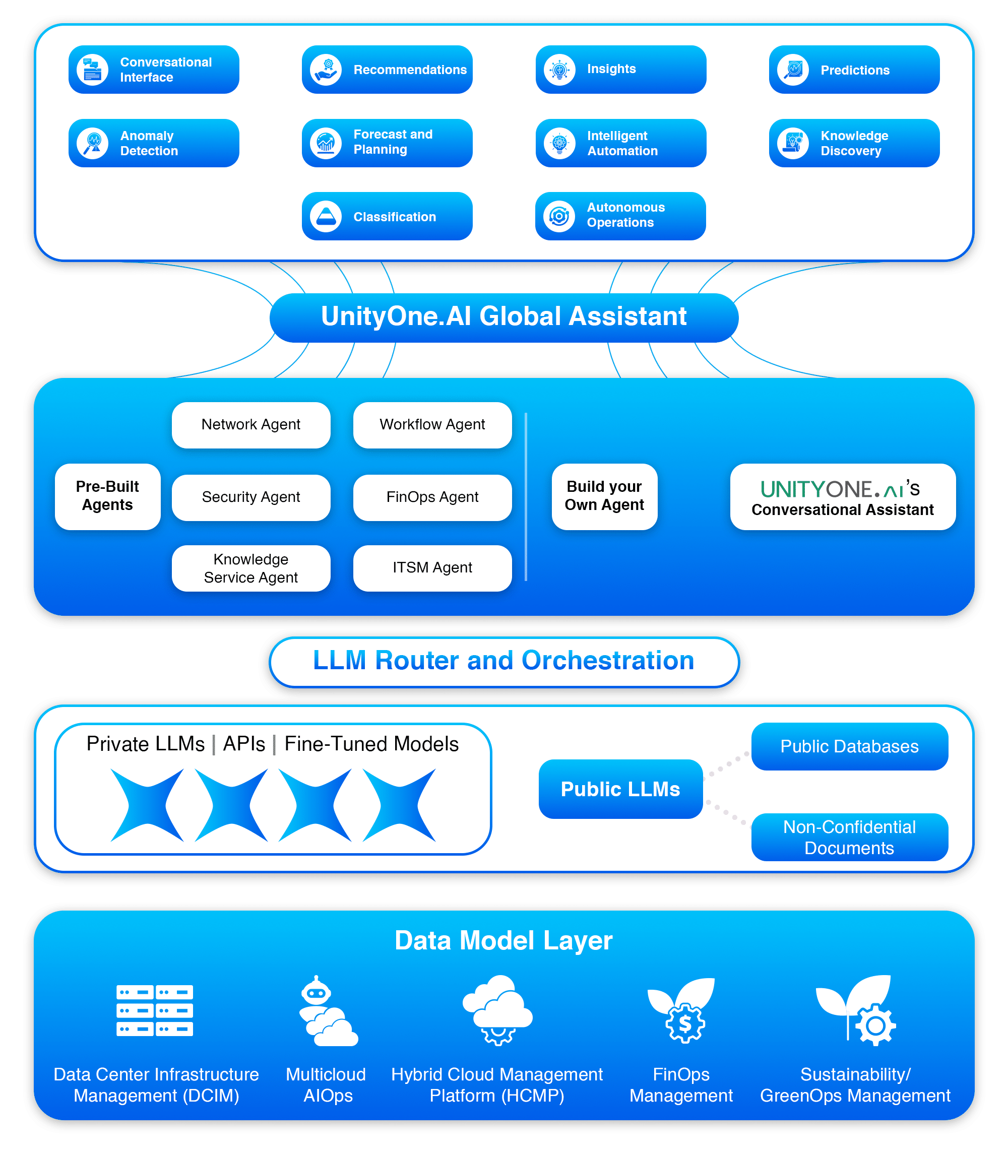 Enterprise AI systems