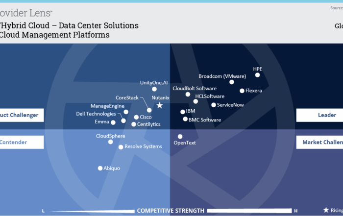 UnityOne AI Cloud Blog