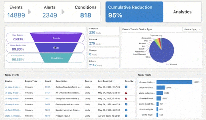 Data & Context Layer