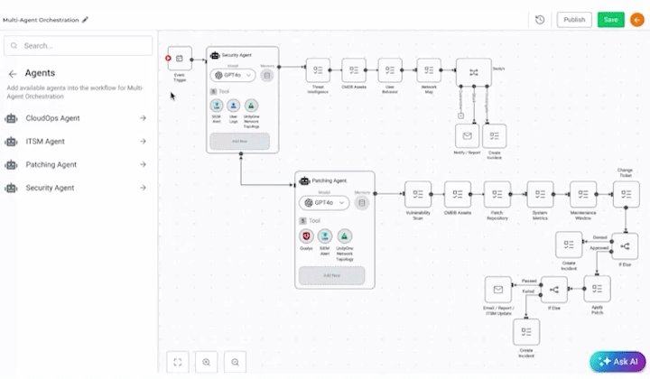 Automation Layer