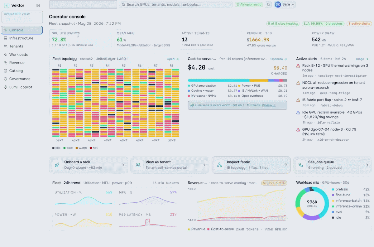 Supercharge Your Cloud Operations with UnityOne.AI's Orchestration Engine