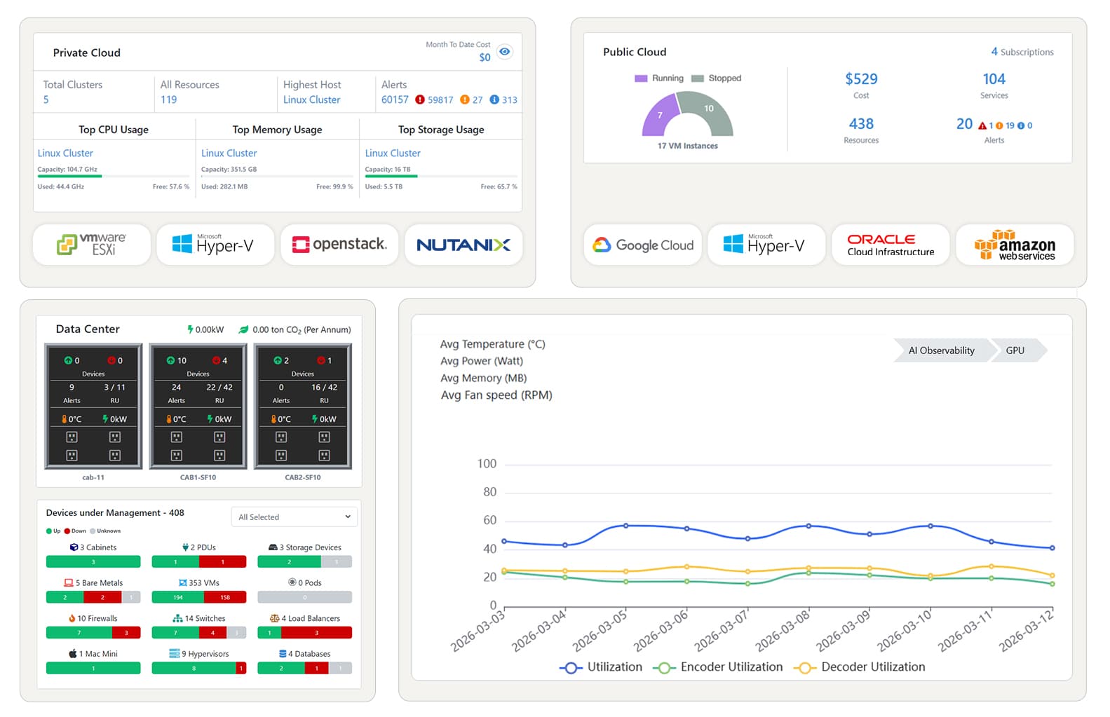 data & observability