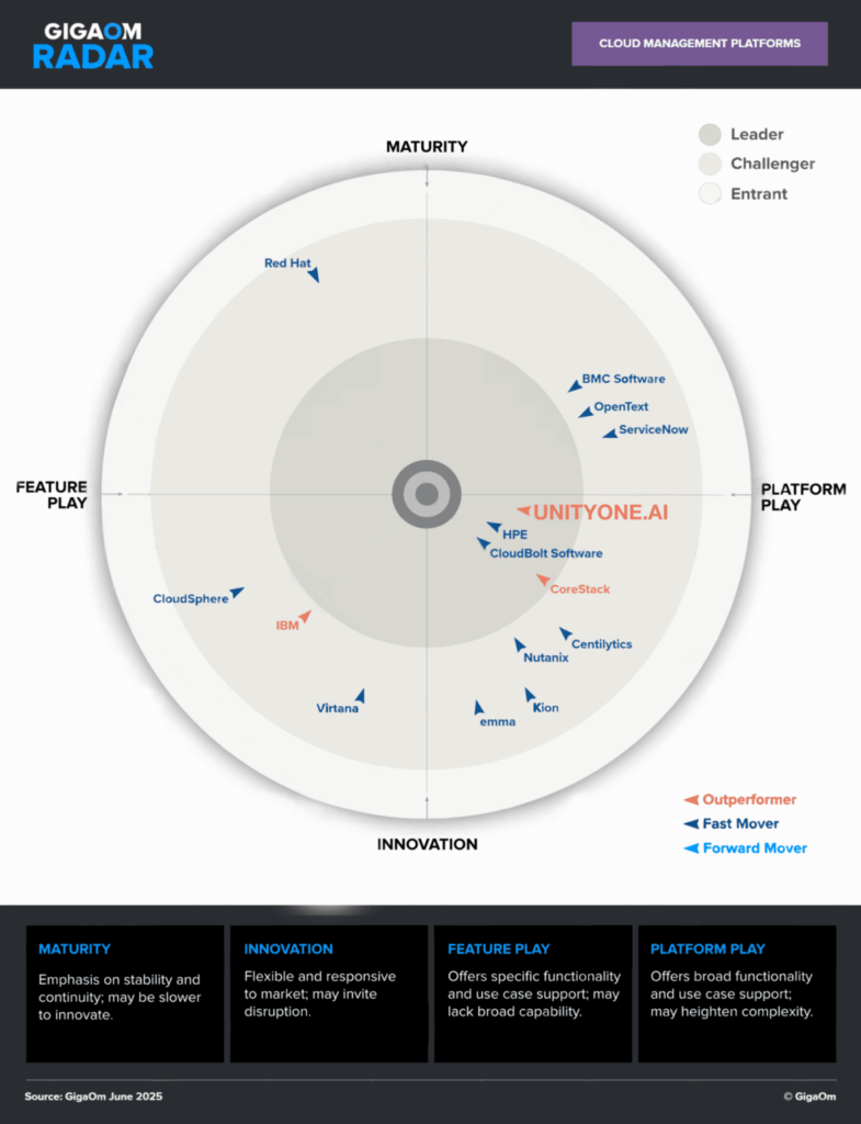 leader-and-outperformer