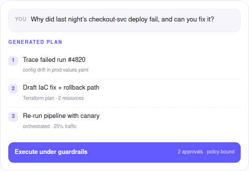 unityone-copilot-devops