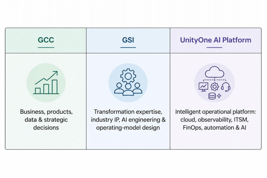 Enterprise-capability-comparison