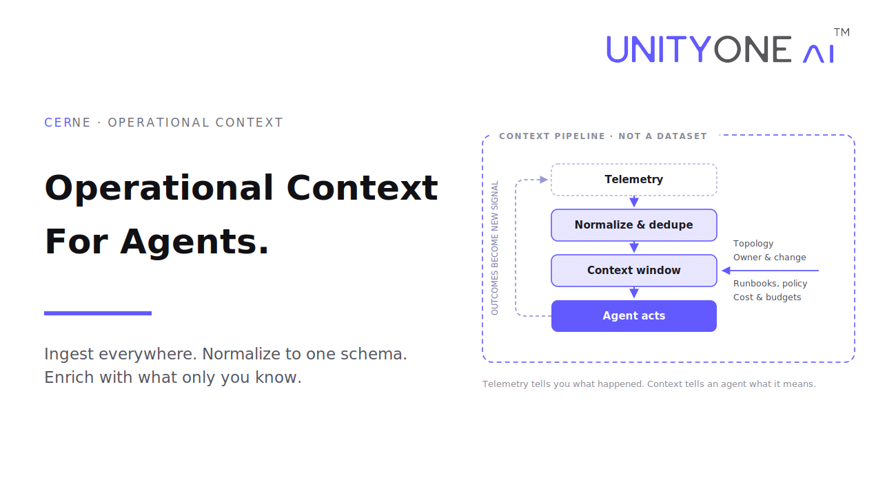operational context for AI agents