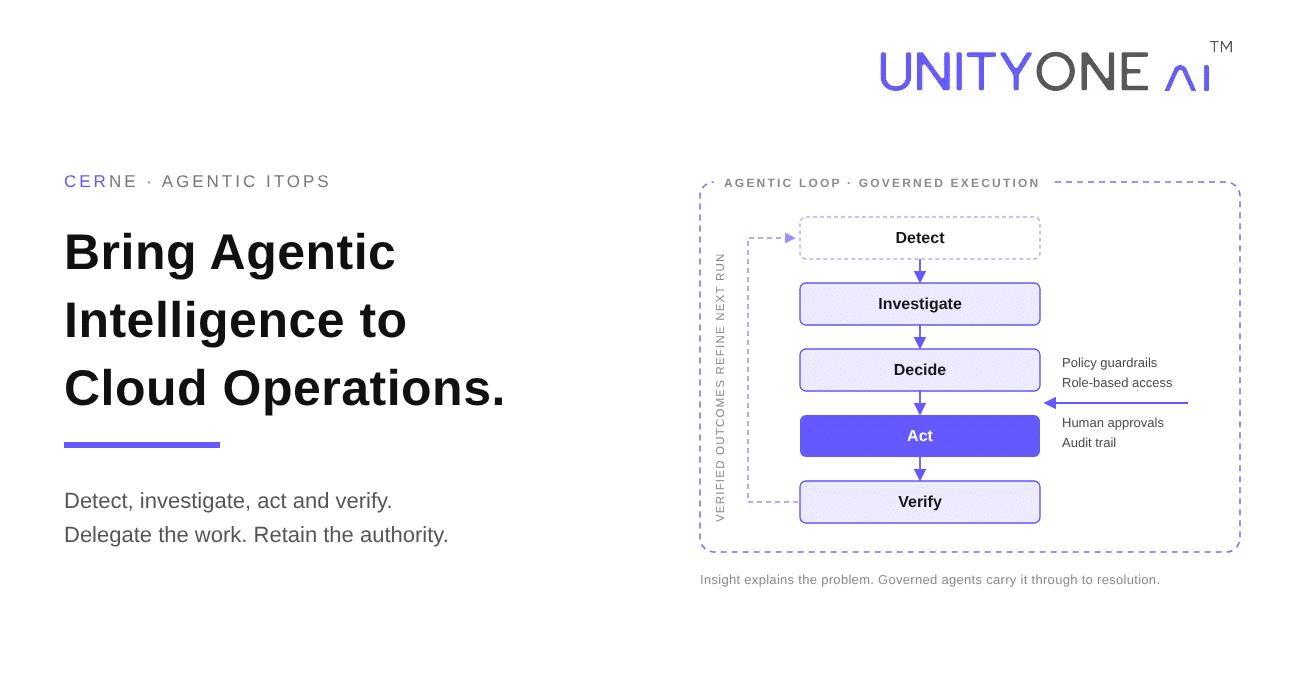 Agentic Intelligence for Cloud Management